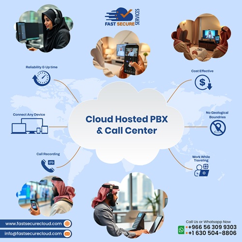 Cloud PBX